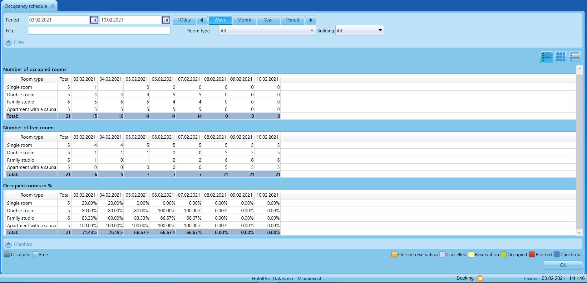 Occupancy schedule