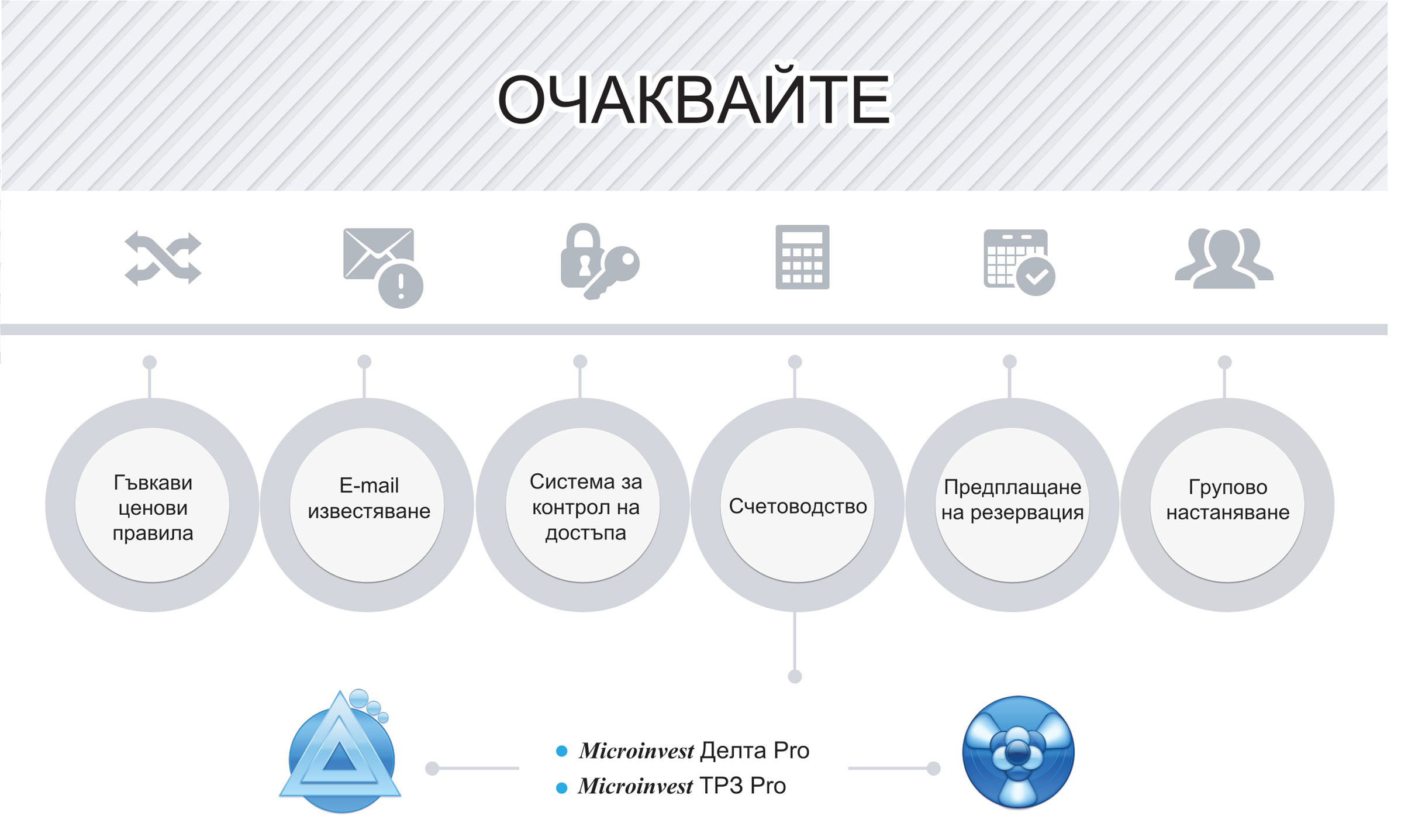 Очаквайте функционалности Очаквайте функционалности